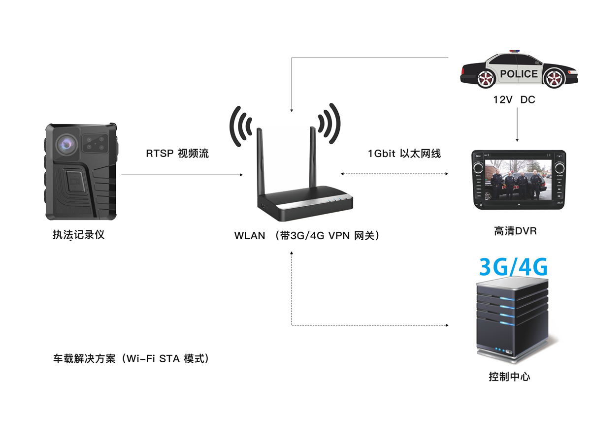 M852 Wi-Fi