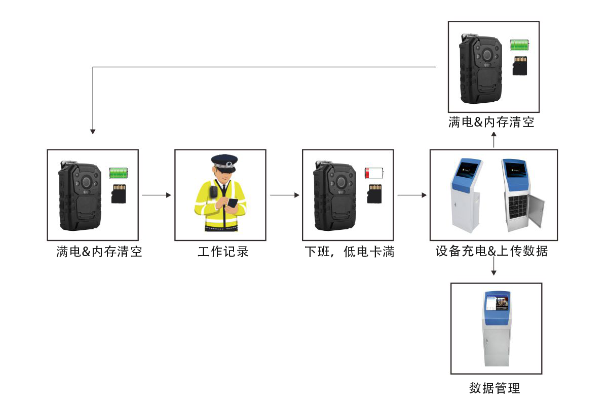 I826 GPS经典执法记录仪