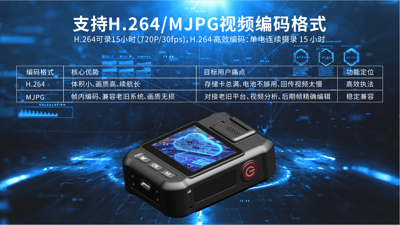 S1E 执法记录仪