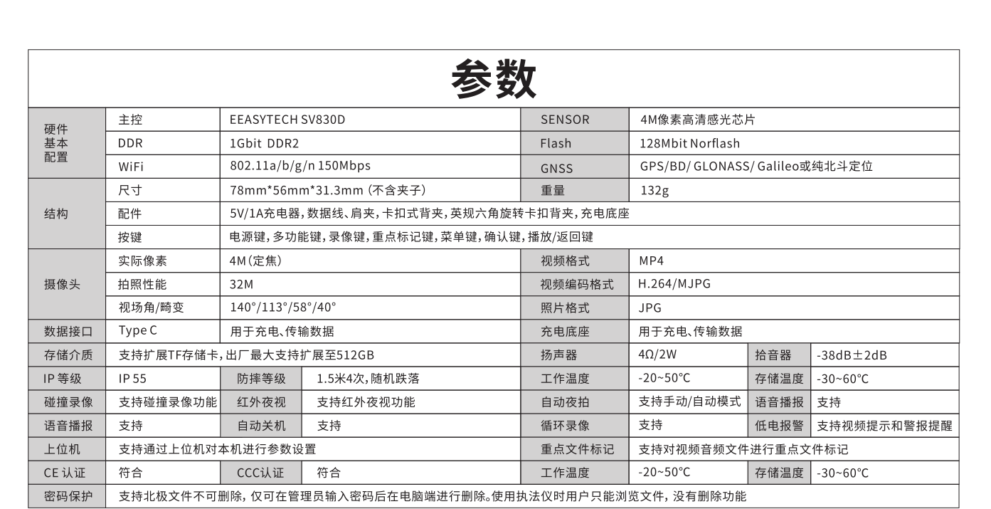 S1E 执法记录仪