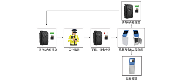 定制车载执法方案